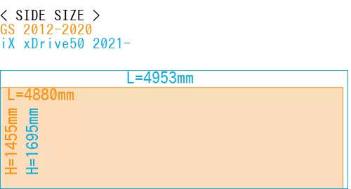 #GS 2012-2020 + iX xDrive50 2021-